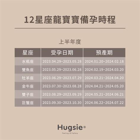 現在懷孕是什麼生肖|2024龍年備孕指南！12星座受孕時機與預產期整理 (內。